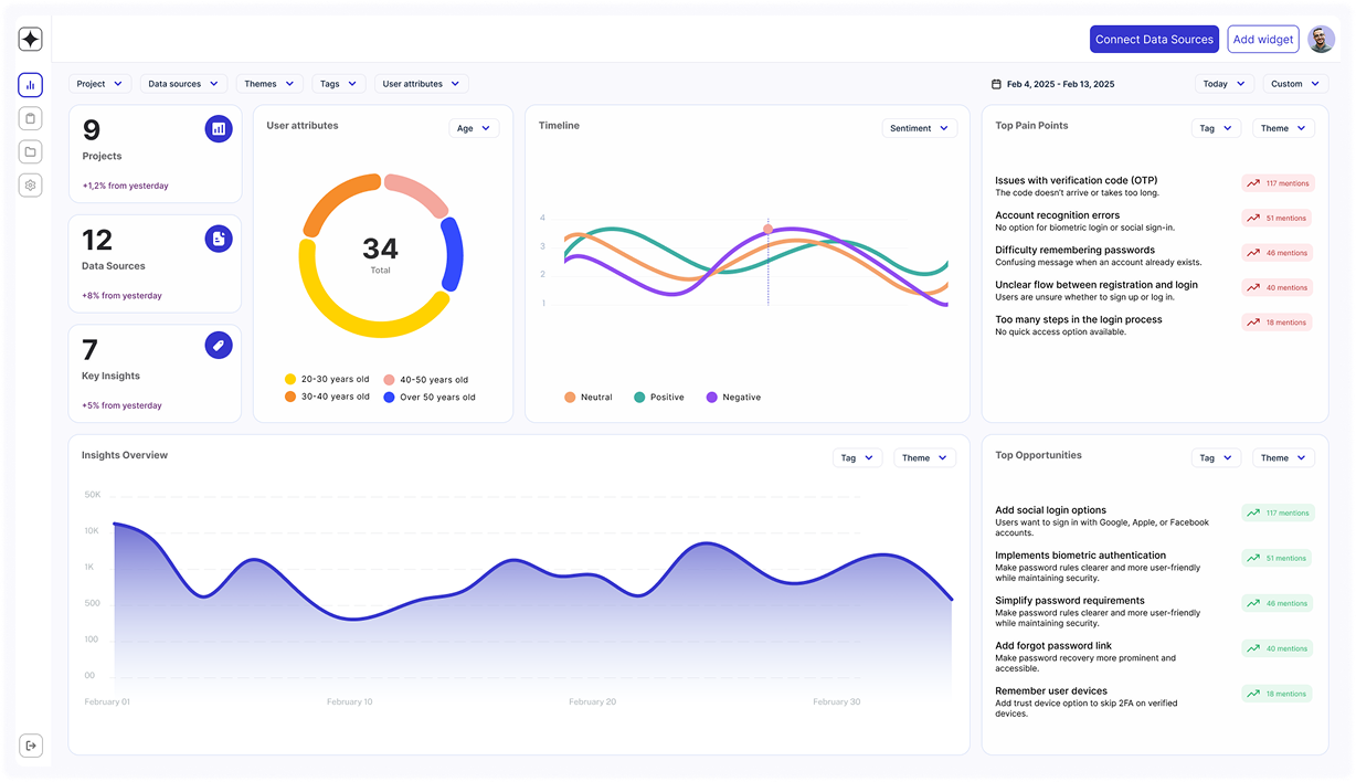 Sales Enablement Dashboard